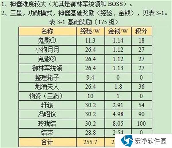 夢(mèng)幻西游覓影玲瓏結(jié)任務(wù)流程攻略