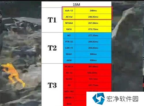 三角洲行動步槍推薦   步槍梯度排名圖片2