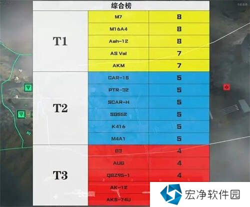 三角洲行動步槍推薦   步槍梯度排名圖片5