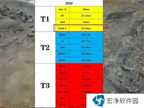 三角洲行動步槍推薦   步槍梯度排名圖片3